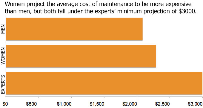 maintenance-costs-survey-2