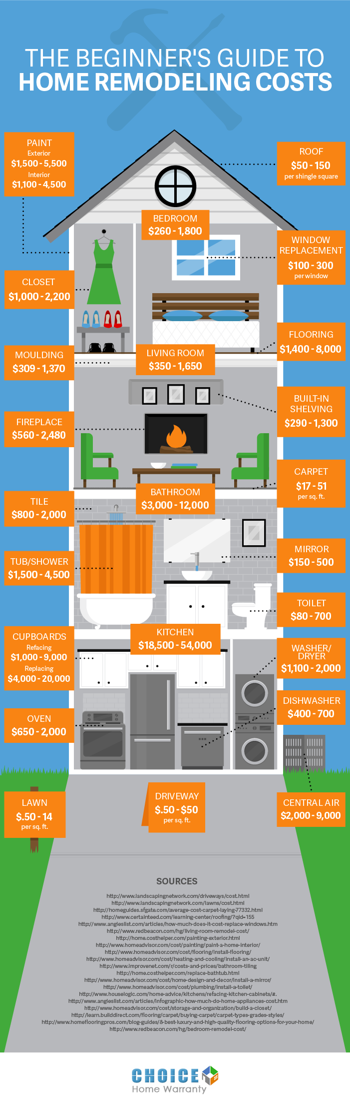 home-remodeling-guide