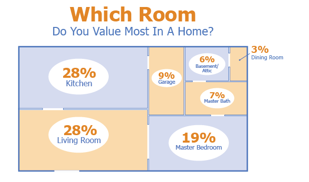 room-value