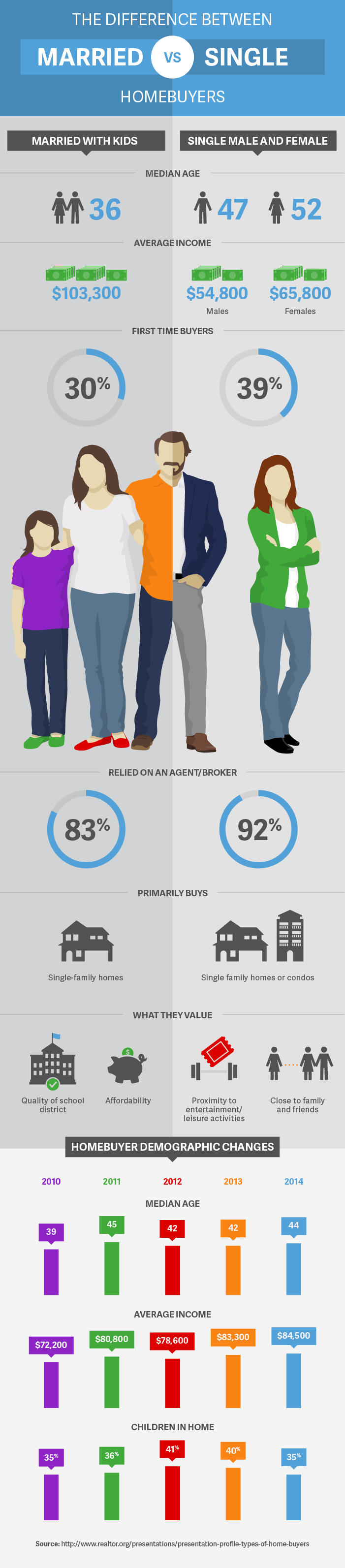 homebuyer-differences
