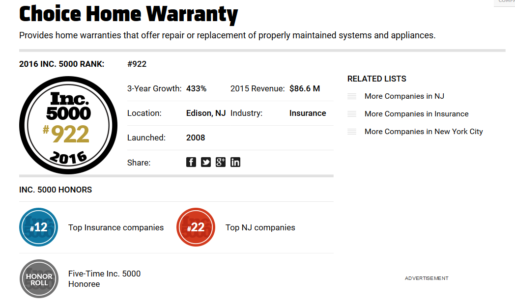 choice home warranty named to the inc. 5000 honor roll