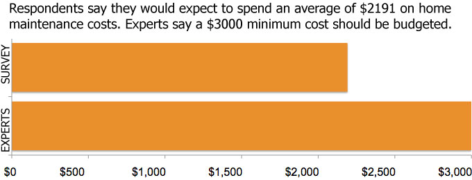 maintenance-costs-survey-1