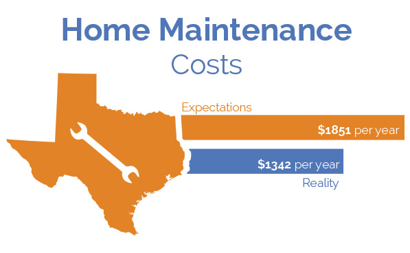 texas-overestimate