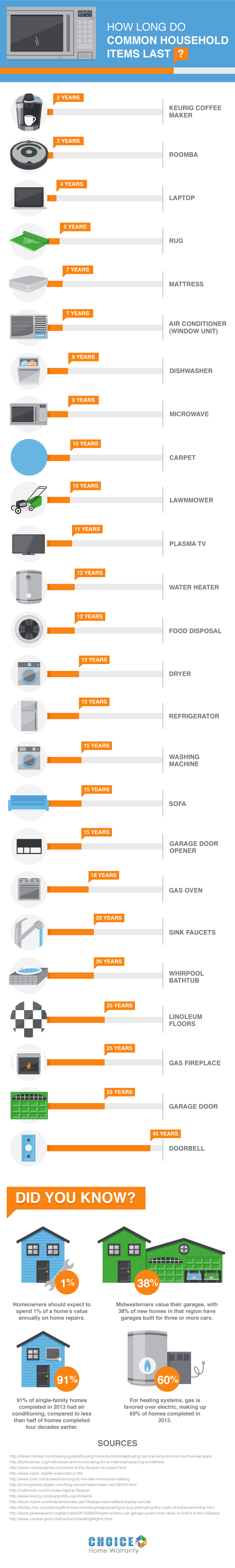 common household items