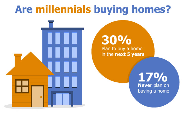 elder millennial age range elder millennial age range