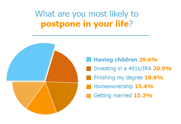 postpone_pie_03