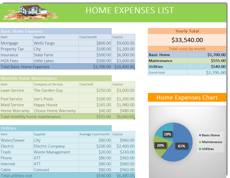 Sample House Expenses List