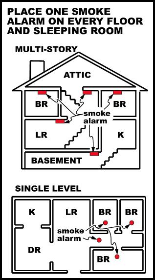 Image of where to install smoke detectors